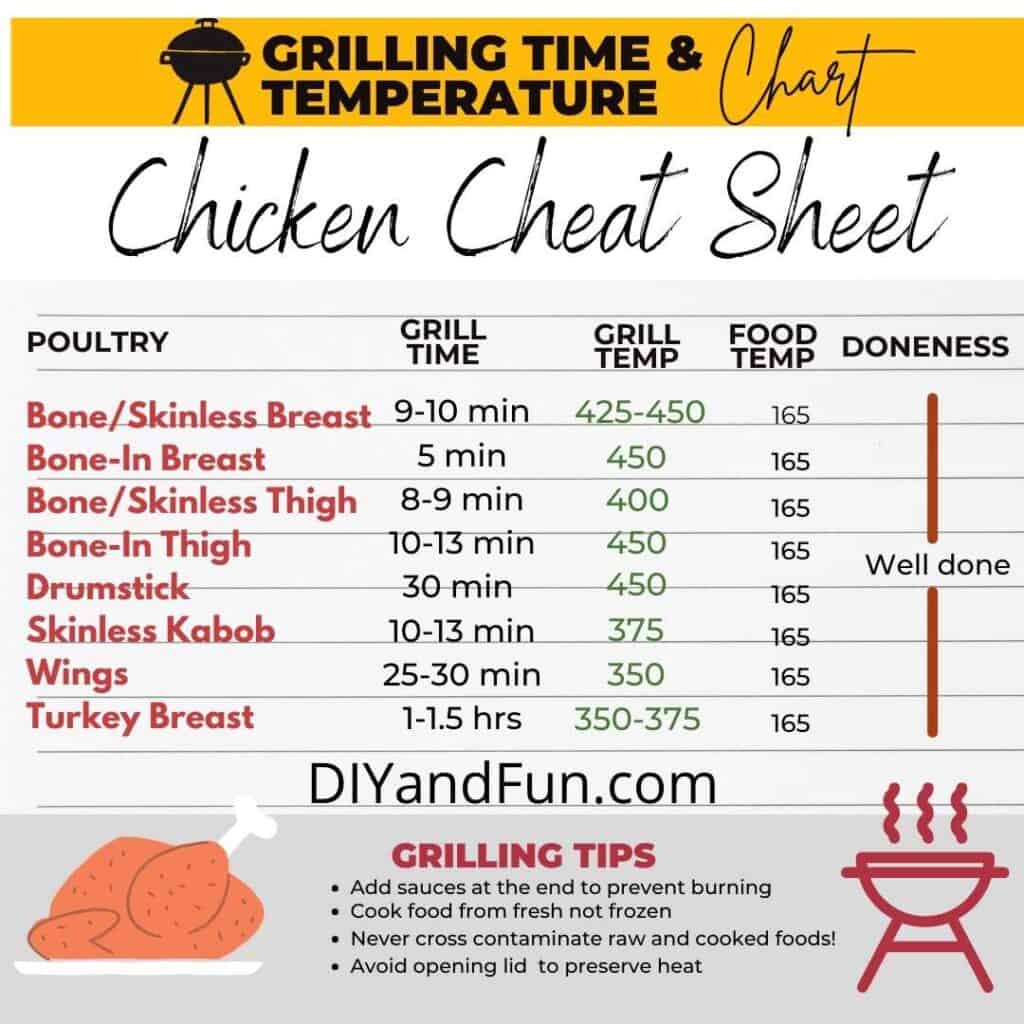 Grilling Chicken Cheat Sheet